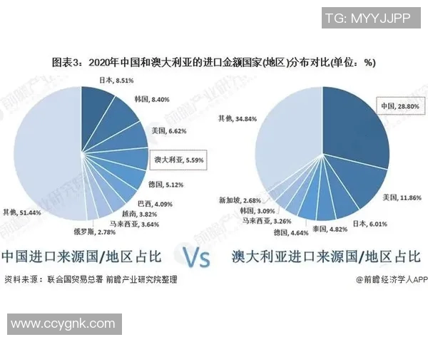 日本与澳大利亚经济发展对比分析及未来展望