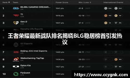 王者荣耀最新战队排名揭晓BLG稳居榜首引发热议